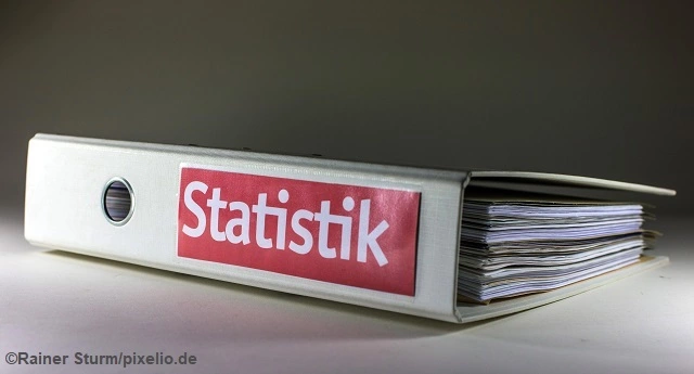 — © Symbolbild